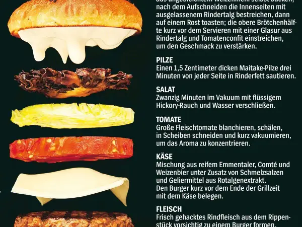 Explodierter Burger: Brötchen, Pilze, Salat, Tomate, Käse und Fleisch. So wird der Burger belegt.